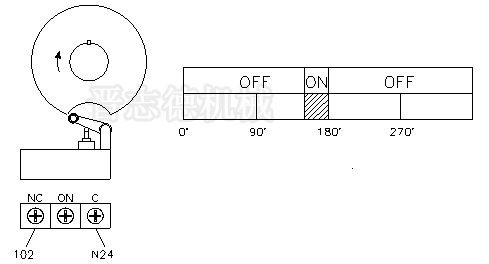 NC送料機(jī)放松信號(hào)