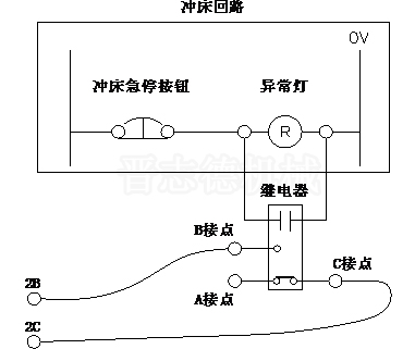 NC送料機(jī)連動(dòng)連線,連動(dòng)停止信號(hào)連線