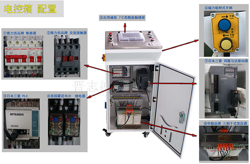 數(shù)控送料機(jī)電器配置,NC送料機(jī)電器配置 數(shù)控送料機(jī)電器配置,NC送料機(jī)電器配置