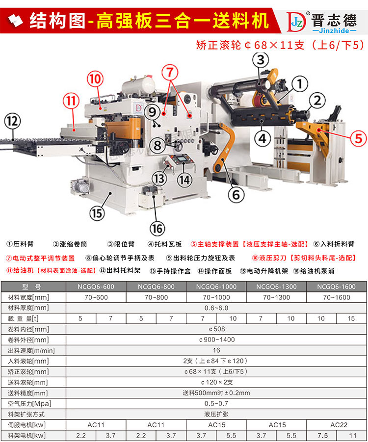 高強(qiáng)板三合一送料機(jī)結(jié)構(gòu)圖