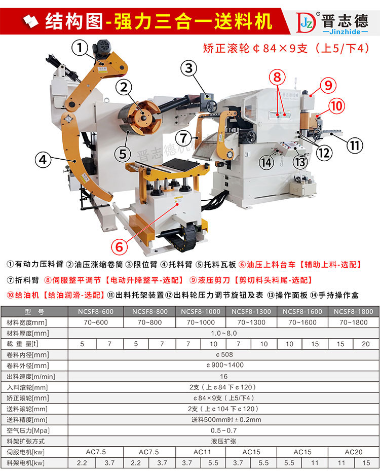 強力三合一送料機結構圖