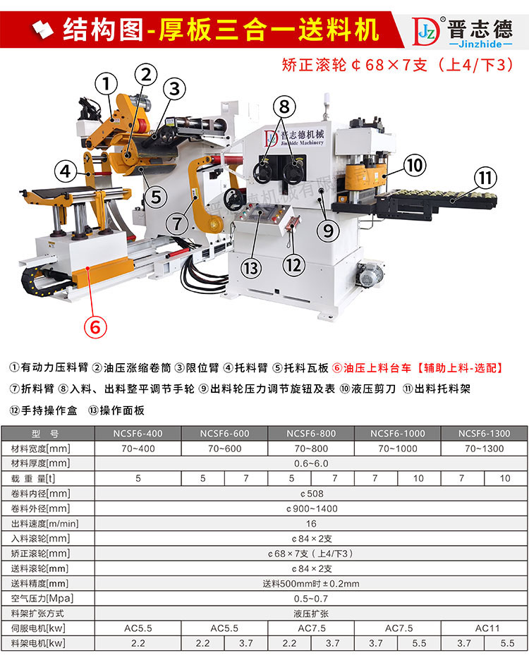 厚板三合一送料機(jī)結(jié)構(gòu)與參數(shù)